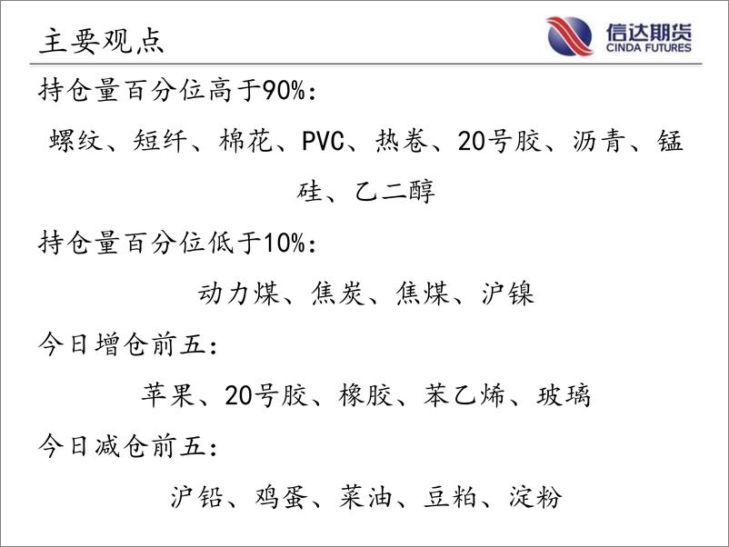 《商品期货指数持仓量跟踪-20220815-信达期货-57页》 - 第3页预览图