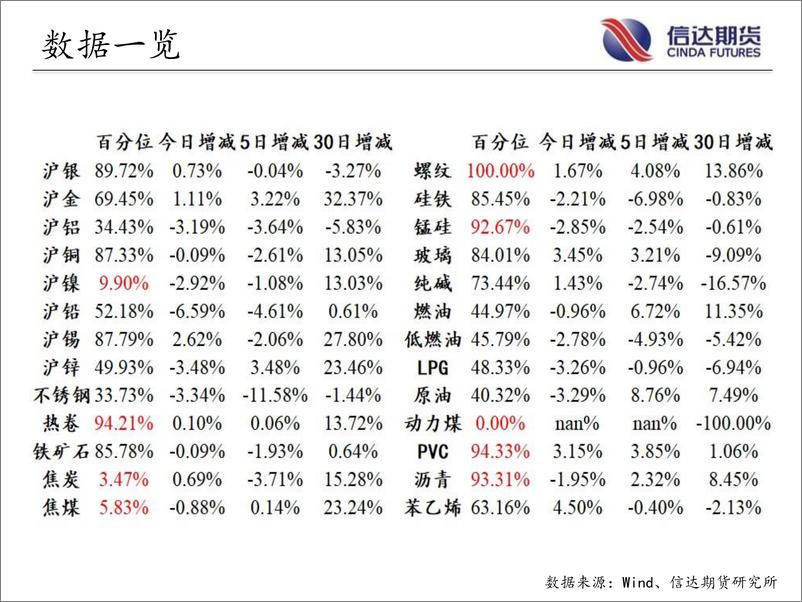 《商品期货指数持仓量跟踪-20220815-信达期货-57页》 - 第4页预览图