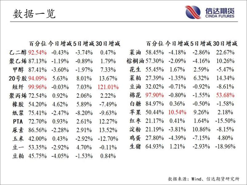 《商品期货指数持仓量跟踪-20220815-信达期货-57页》 - 第5页预览图