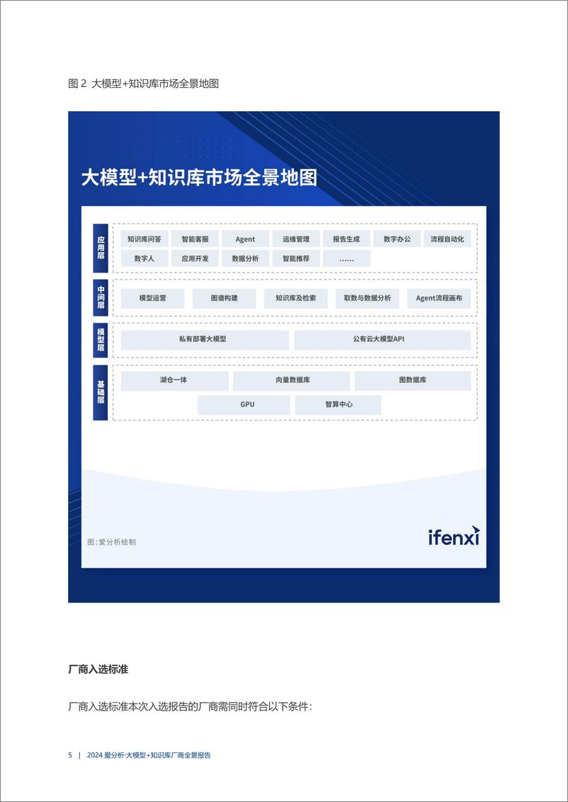 《爱分析_2024年AI大模型 知识库市场全景报告-1732543471414》 - 第8页预览图