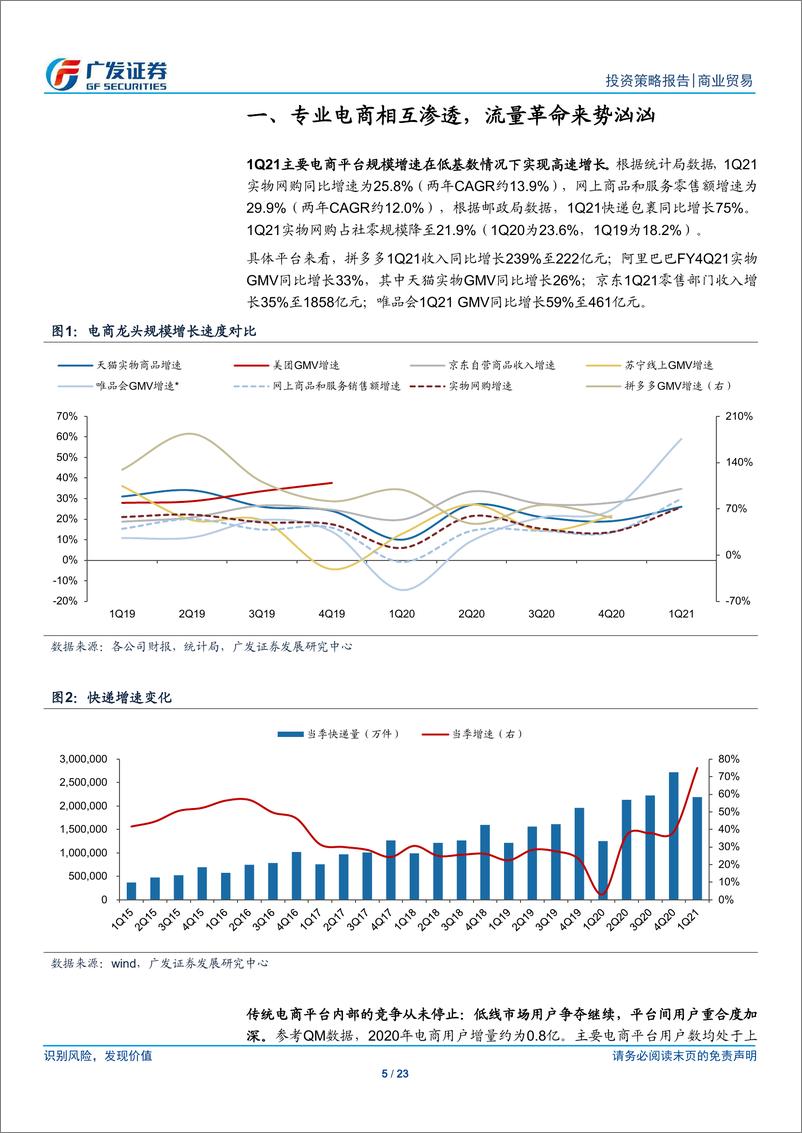 《零售电商行业2021年中期策略：媒介升级，触角下沉，秩序重构-20210618-广发证券-23页》 - 第6页预览图