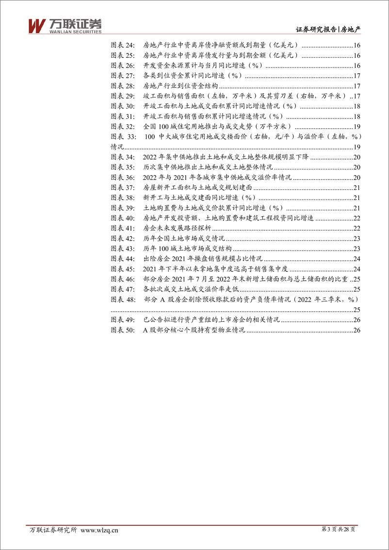 《2023年房地产行业投资策略报告：檐流未滴梅花冻，雪后花开会有期-20230117-万联证券-28页》 - 第4页预览图