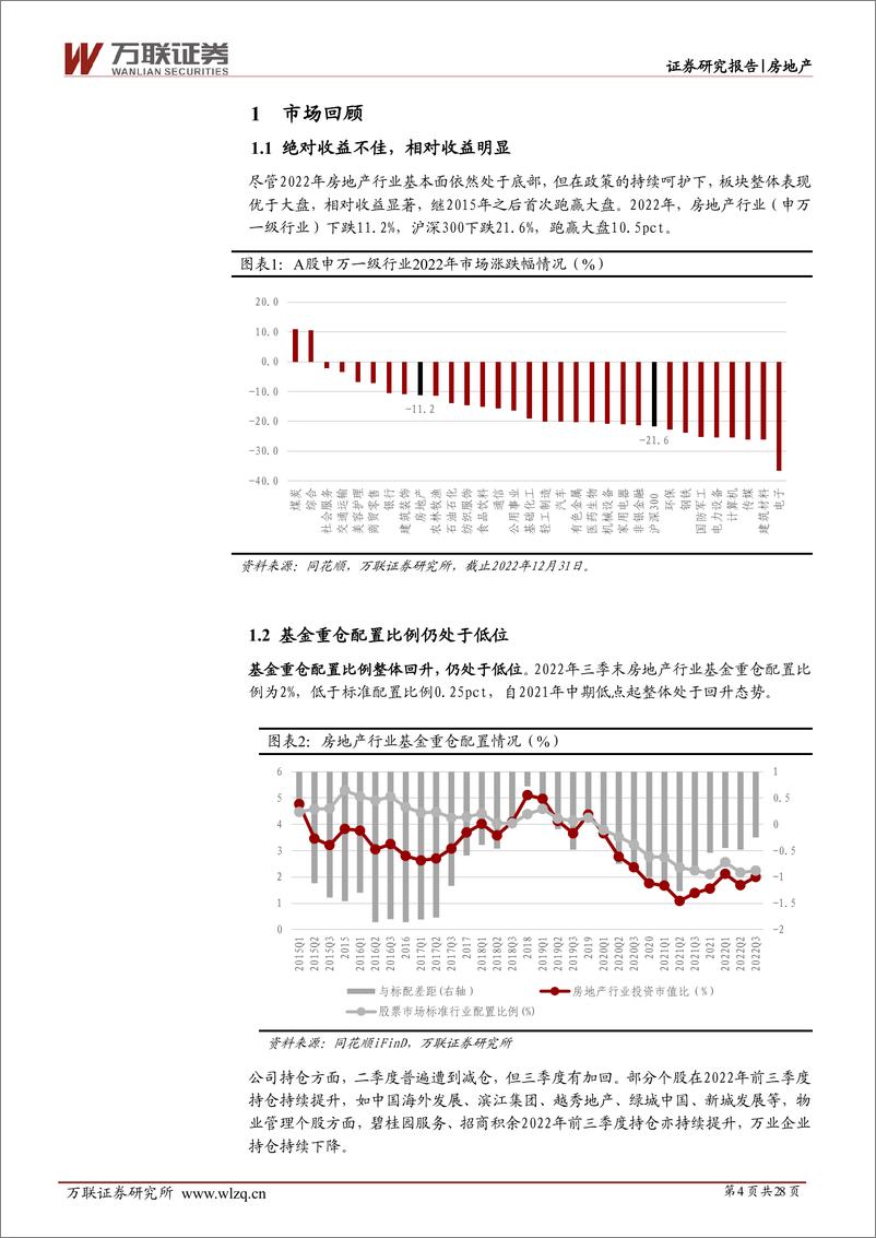 《2023年房地产行业投资策略报告：檐流未滴梅花冻，雪后花开会有期-20230117-万联证券-28页》 - 第5页预览图