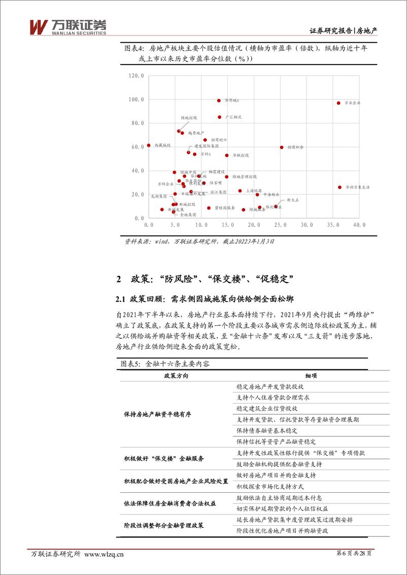 《2023年房地产行业投资策略报告：檐流未滴梅花冻，雪后花开会有期-20230117-万联证券-28页》 - 第7页预览图