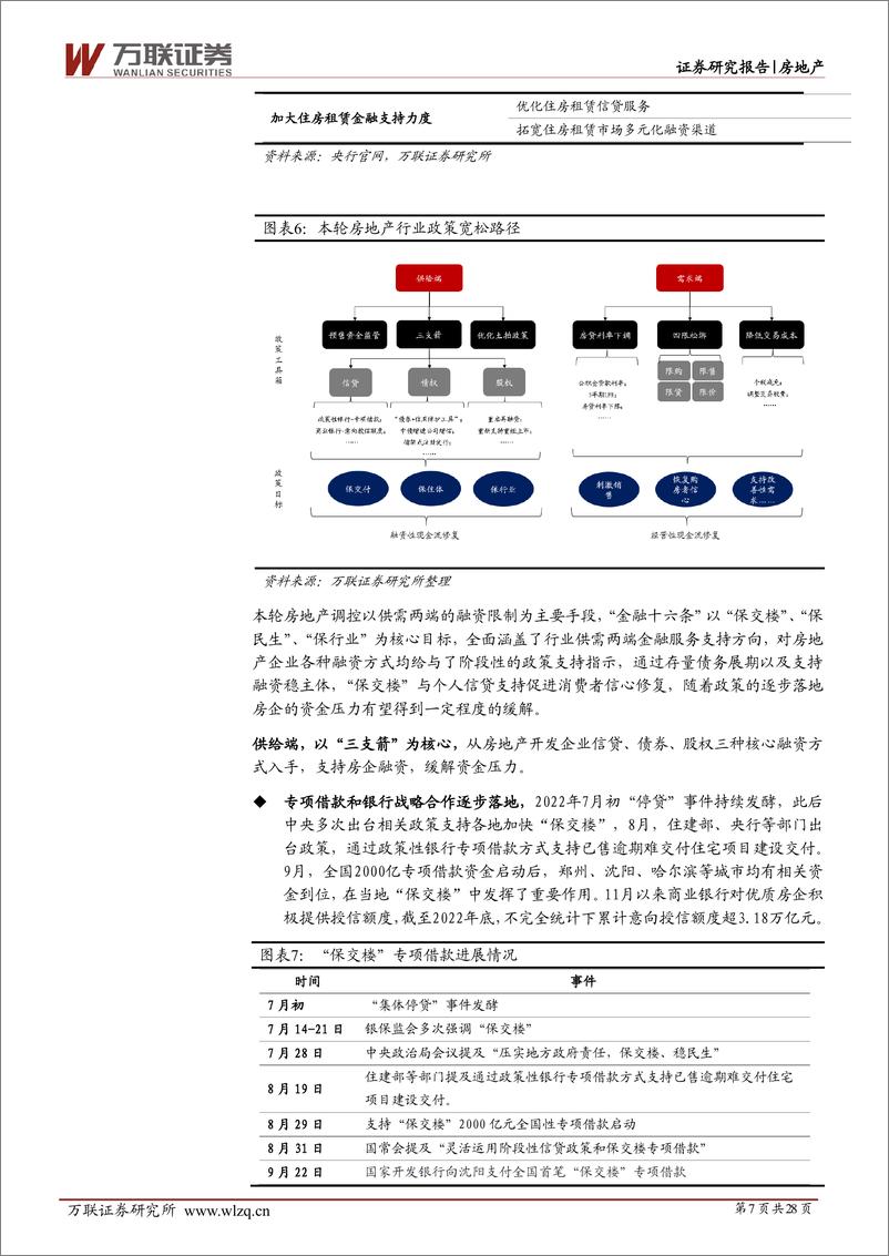 《2023年房地产行业投资策略报告：檐流未滴梅花冻，雪后花开会有期-20230117-万联证券-28页》 - 第8页预览图