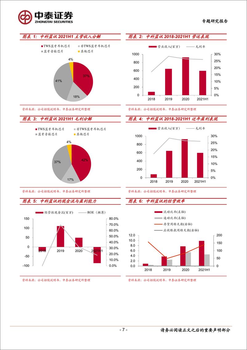 《中小盘新股专题研究报告2022年第20期：中科蓝讯、国博电子、泓淋电力、智立方、奥迪威-20220531-中泰证券-28页》 - 第8页预览图