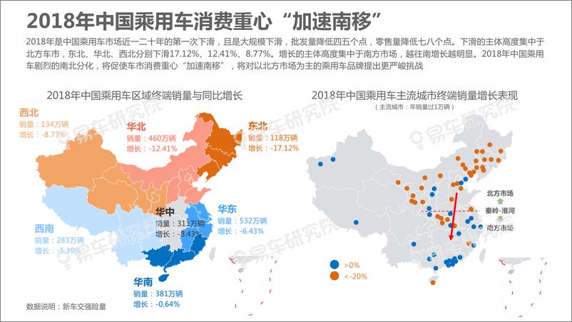 《2019中国乘用车“区域市场”洞察报告-易车研究-2019.7-59页》 - 第7页预览图