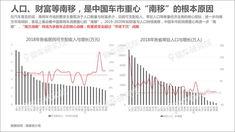 《2019中国乘用车“区域市场”洞察报告-易车研究-2019.7-59页》 - 第8页预览图