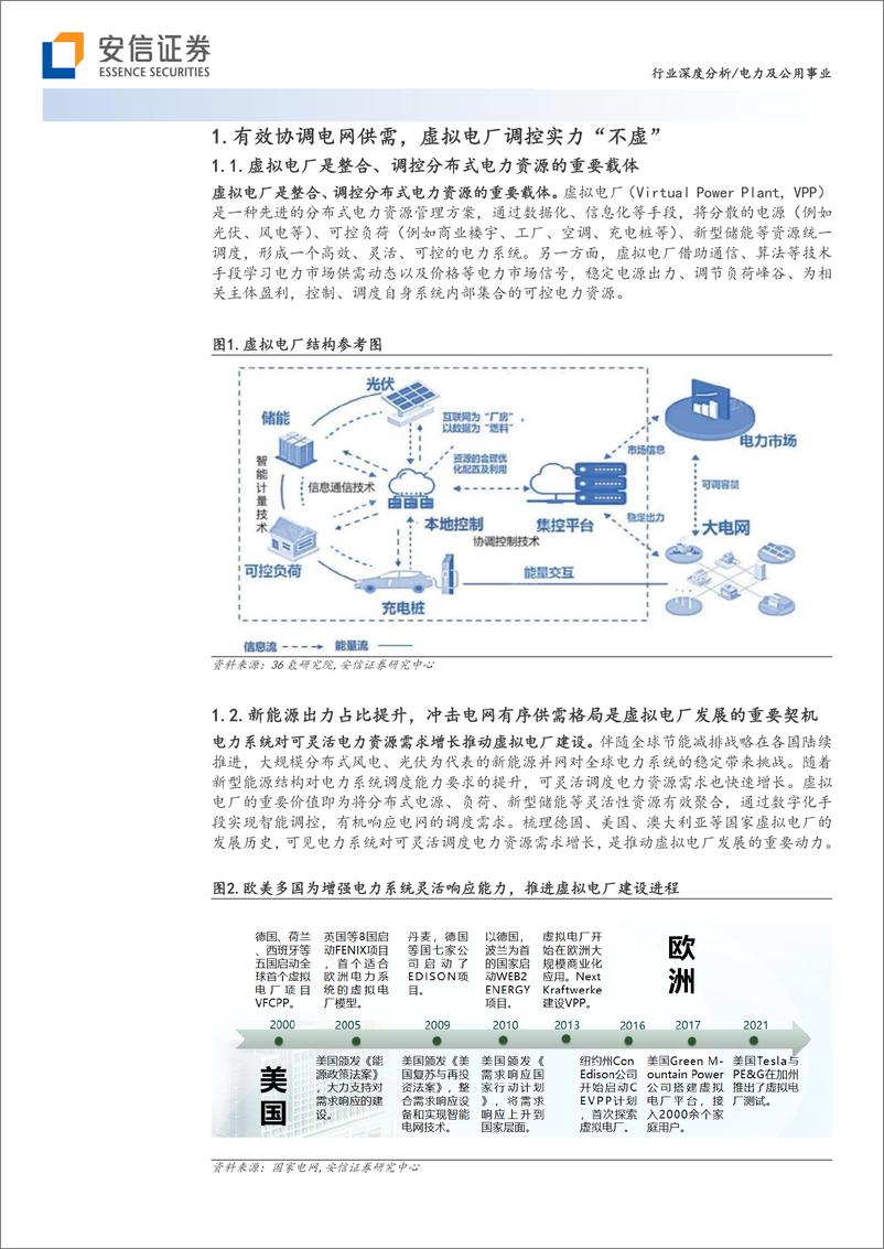 《电力及公用事业行业深度分析：虚拟电厂行业系列报告（1），助力新型电力系统调度用户侧灵活资源，虚拟电厂商业模式兑现在即-20230804-安信证券-30页》 - 第6页预览图