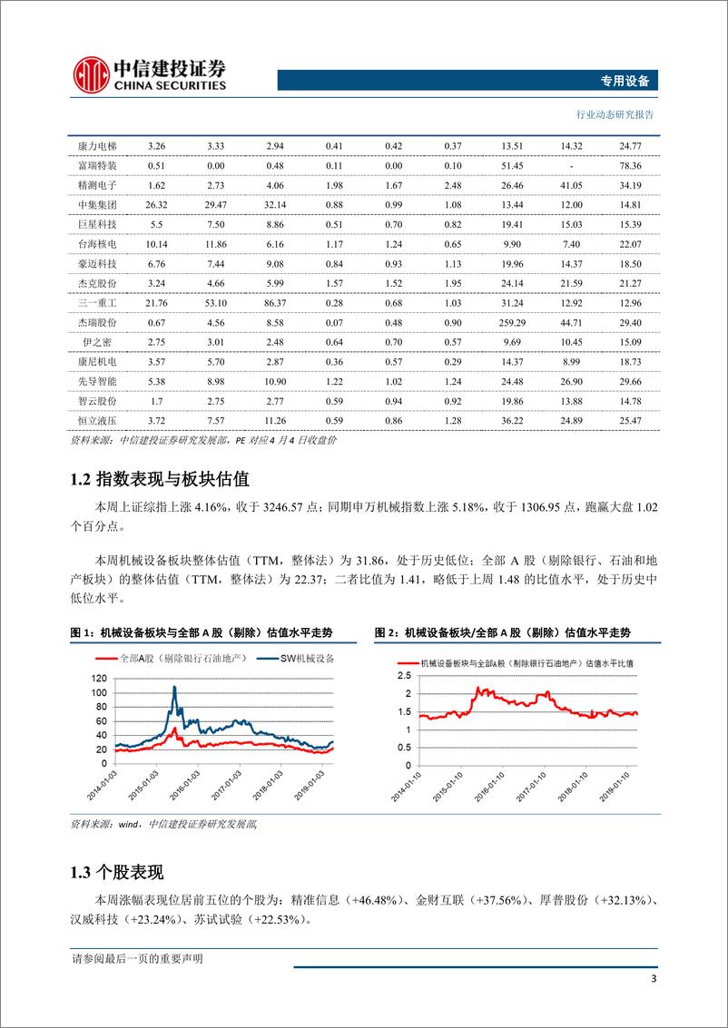 《机械设备行业：二季度电梯板块迎密集催化剂，坚定看多-20190410-中信建投-12页》 - 第5页预览图