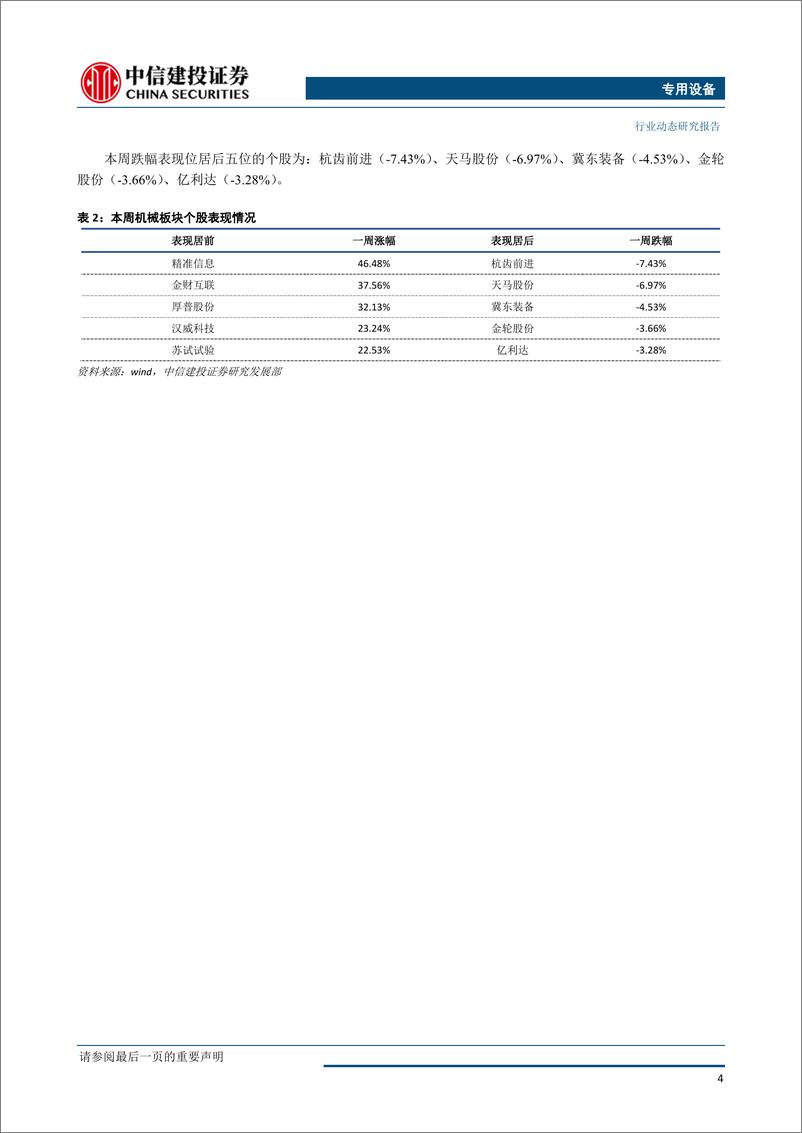 《机械设备行业：二季度电梯板块迎密集催化剂，坚定看多-20190410-中信建投-12页》 - 第6页预览图