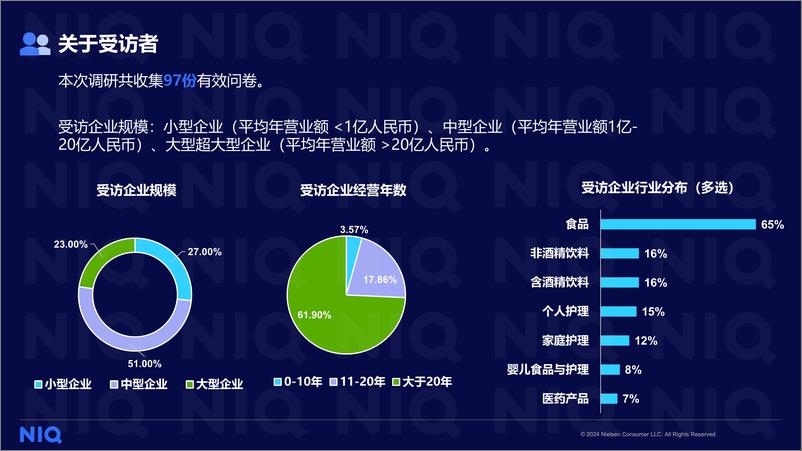 《2024中国本土快消企业调研报告-21页》 - 第3页预览图