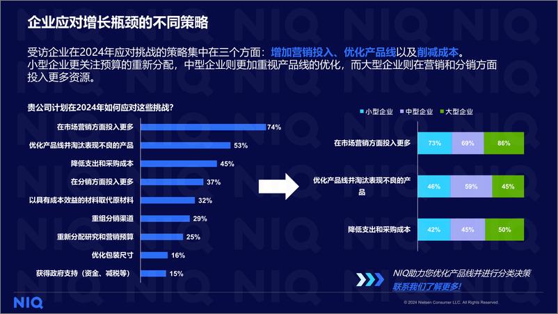 《2024中国本土快消企业调研报告-21页》 - 第6页预览图