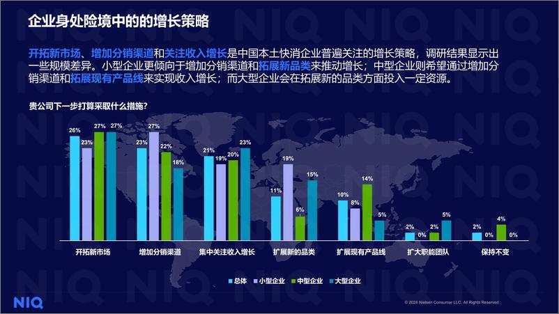 《2024中国本土快消企业调研报告-21页》 - 第8页预览图