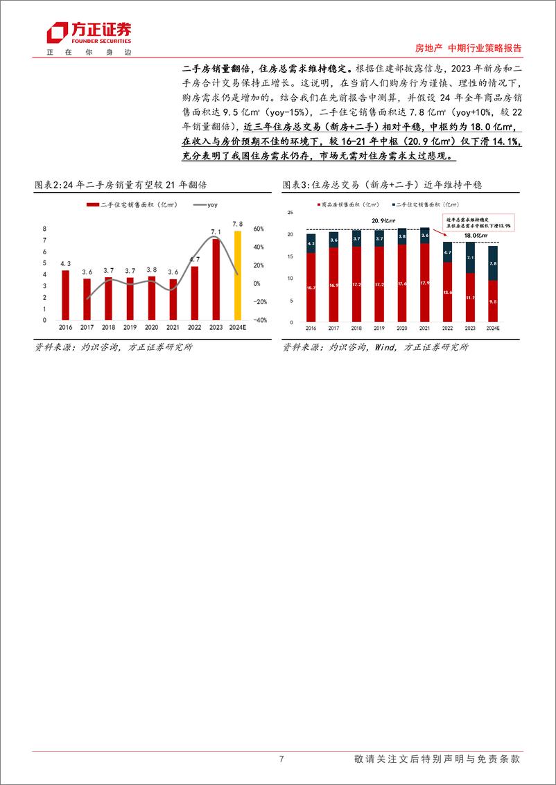 《房地产行业2024年中期策略：曙光初现，黎明不远-240814-方正证券-49页》 - 第7页预览图