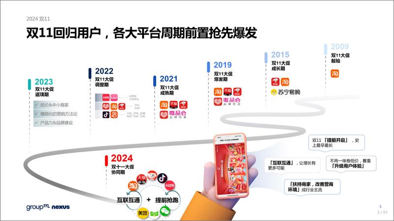 《2024年双十一全域营销洞察-群邑-91页》 - 第3页预览图