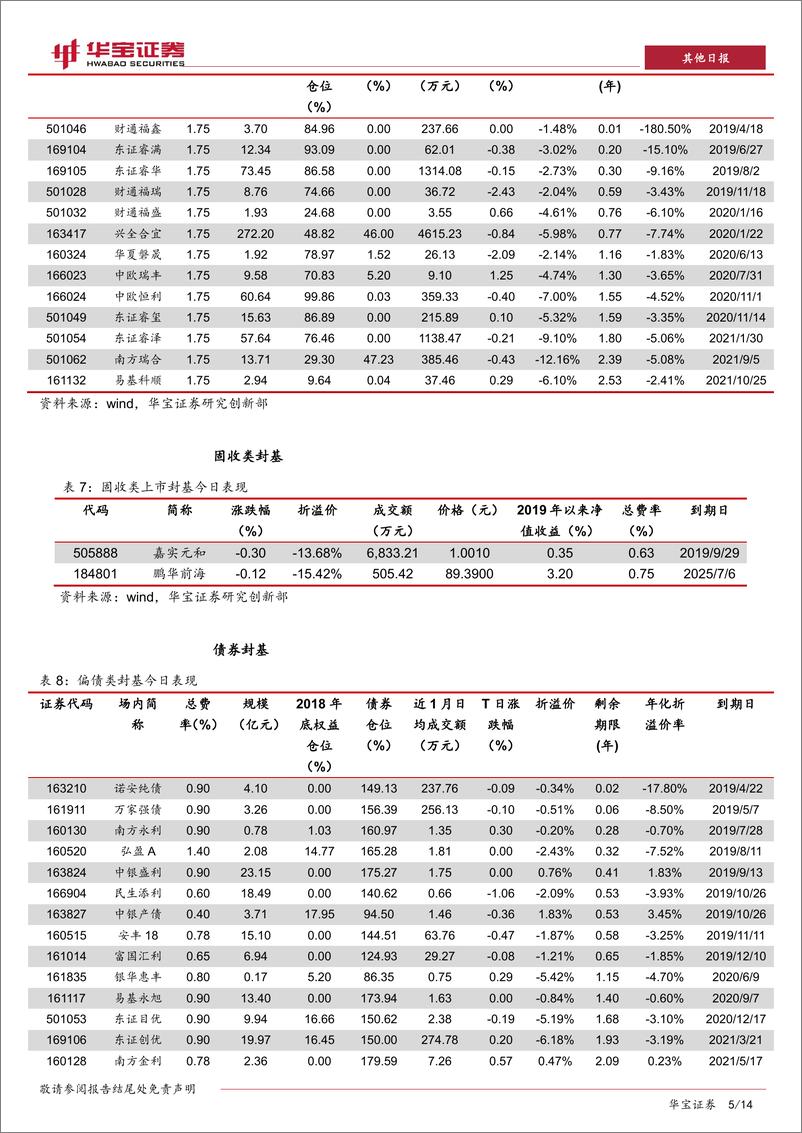 《ETP日报：权益ETP跌多涨少，上周权益ETF份额净增-20190415-华宝证券-14页》 - 第6页预览图