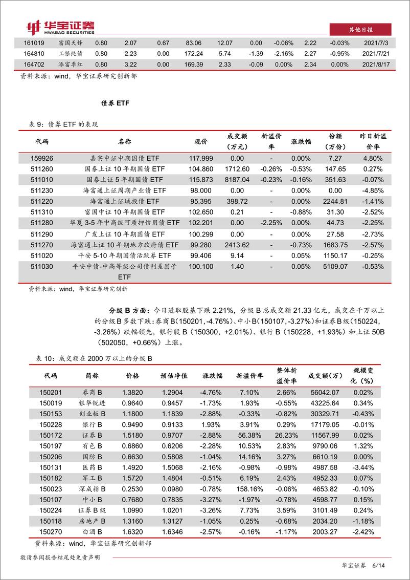 《ETP日报：权益ETP跌多涨少，上周权益ETF份额净增-20190415-华宝证券-14页》 - 第7页预览图