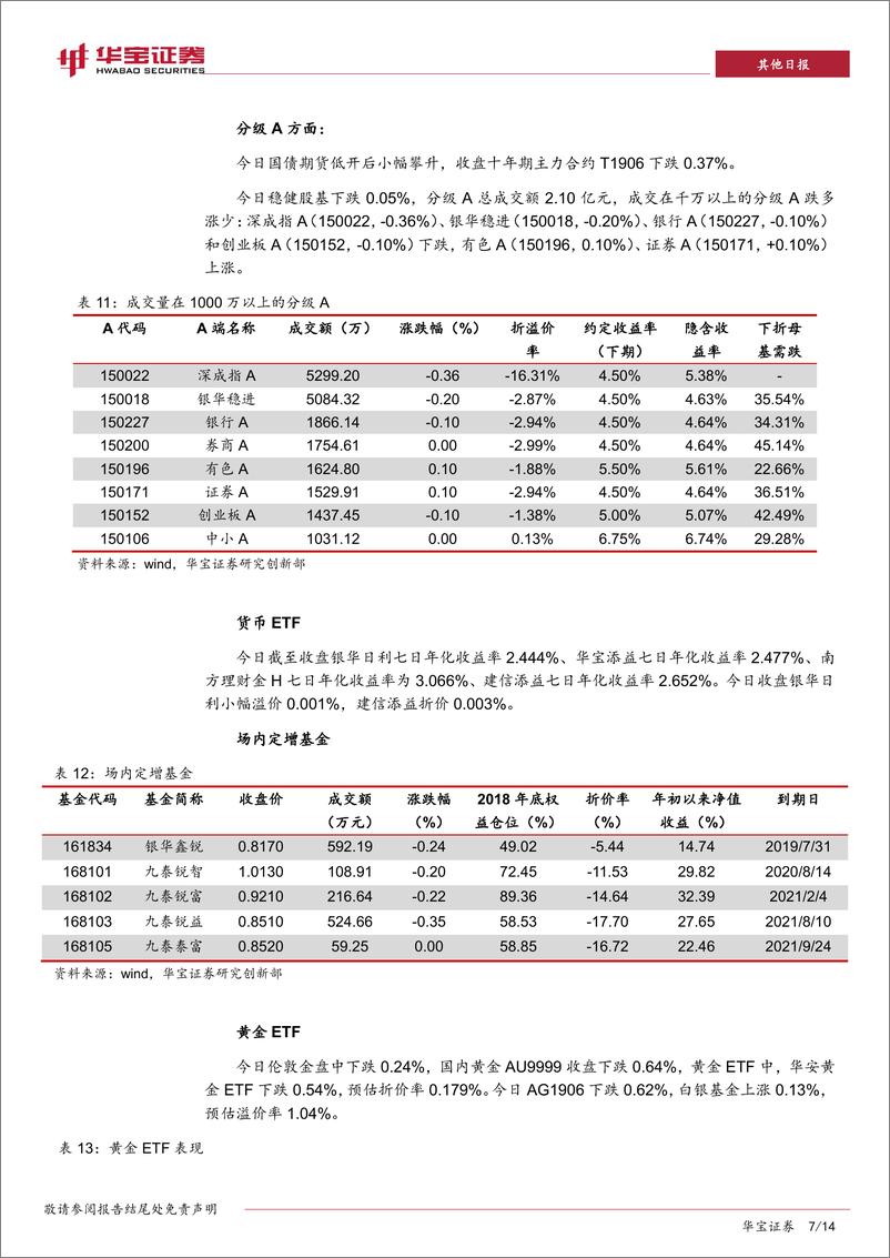 《ETP日报：权益ETP跌多涨少，上周权益ETF份额净增-20190415-华宝证券-14页》 - 第8页预览图