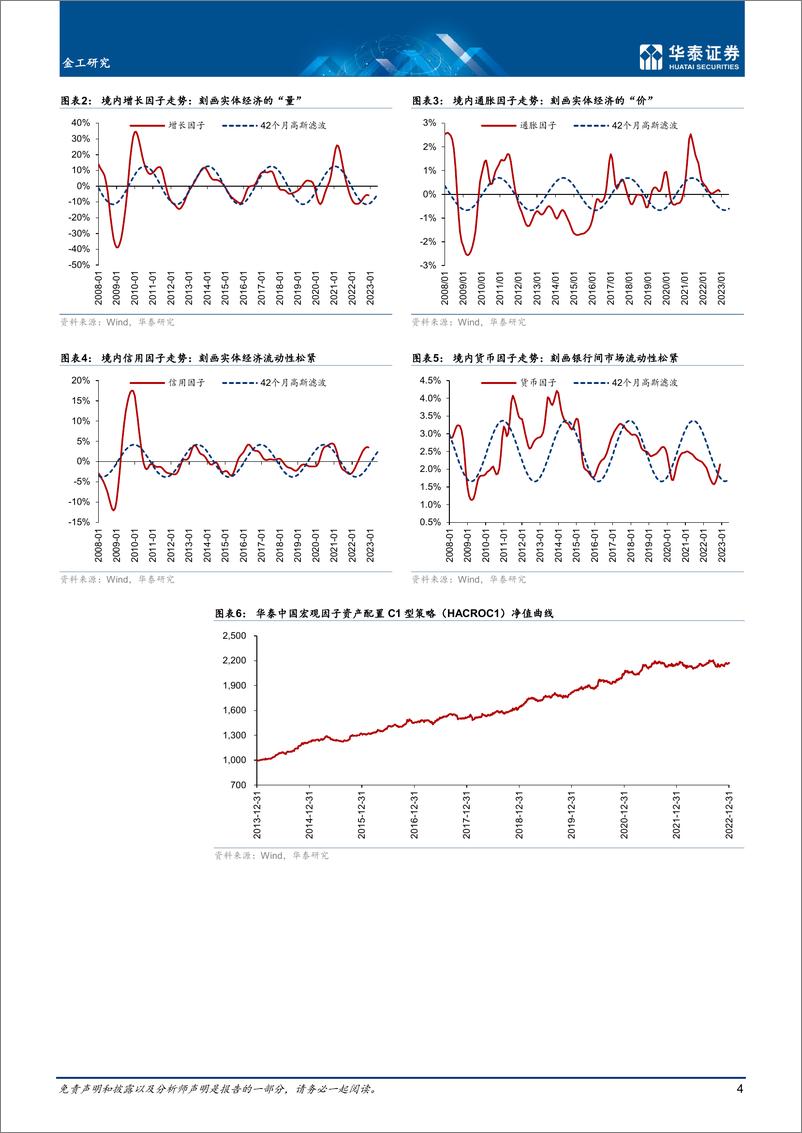 《金工深度研究：海外增流动性框架与大类资产配置-20230117-华泰证券-26页》 - 第5页预览图