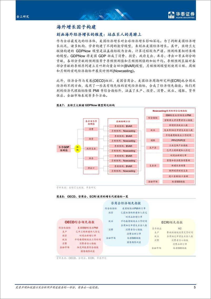 《金工深度研究：海外增流动性框架与大类资产配置-20230117-华泰证券-26页》 - 第6页预览图