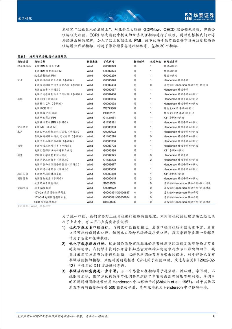 《金工深度研究：海外增流动性框架与大类资产配置-20230117-华泰证券-26页》 - 第7页预览图