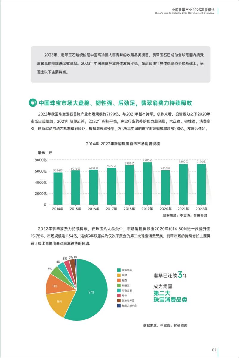 《珠宝通_2023年中国翡翠产业发展白皮书_摘选版_》 - 第2页预览图