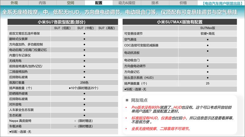 《2024小米SU7详细介绍和核心竞品对比报告》 - 第8页预览图