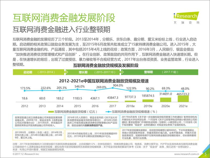 《2017年中国互联网消费金融行业报告》 - 第5页预览图