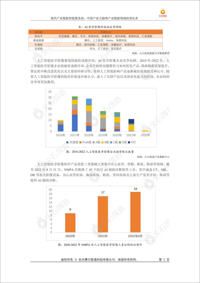 《火石创造AI生物医药发展研究专题报告-2023.10-20页》 - 第6页预览图