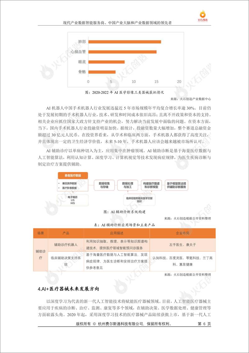 《火石创造AI生物医药发展研究专题报告-2023.10-20页》 - 第7页预览图