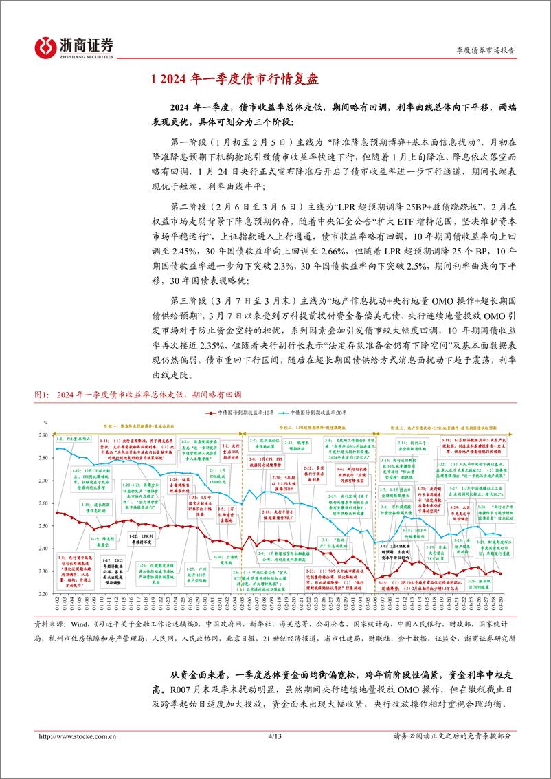 《一季度债市复盘与反思：“旧时代”下的框架和经验或已被颠覆-240402-浙商证券-13页》 - 第4页预览图