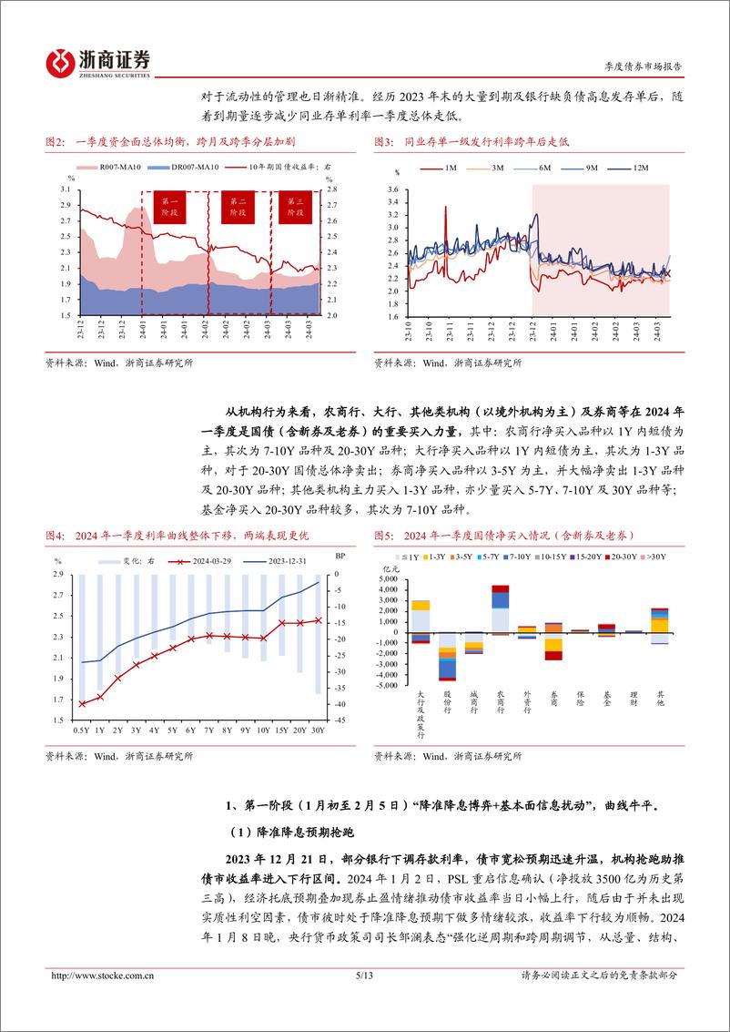 《一季度债市复盘与反思：“旧时代”下的框架和经验或已被颠覆-240402-浙商证券-13页》 - 第5页预览图