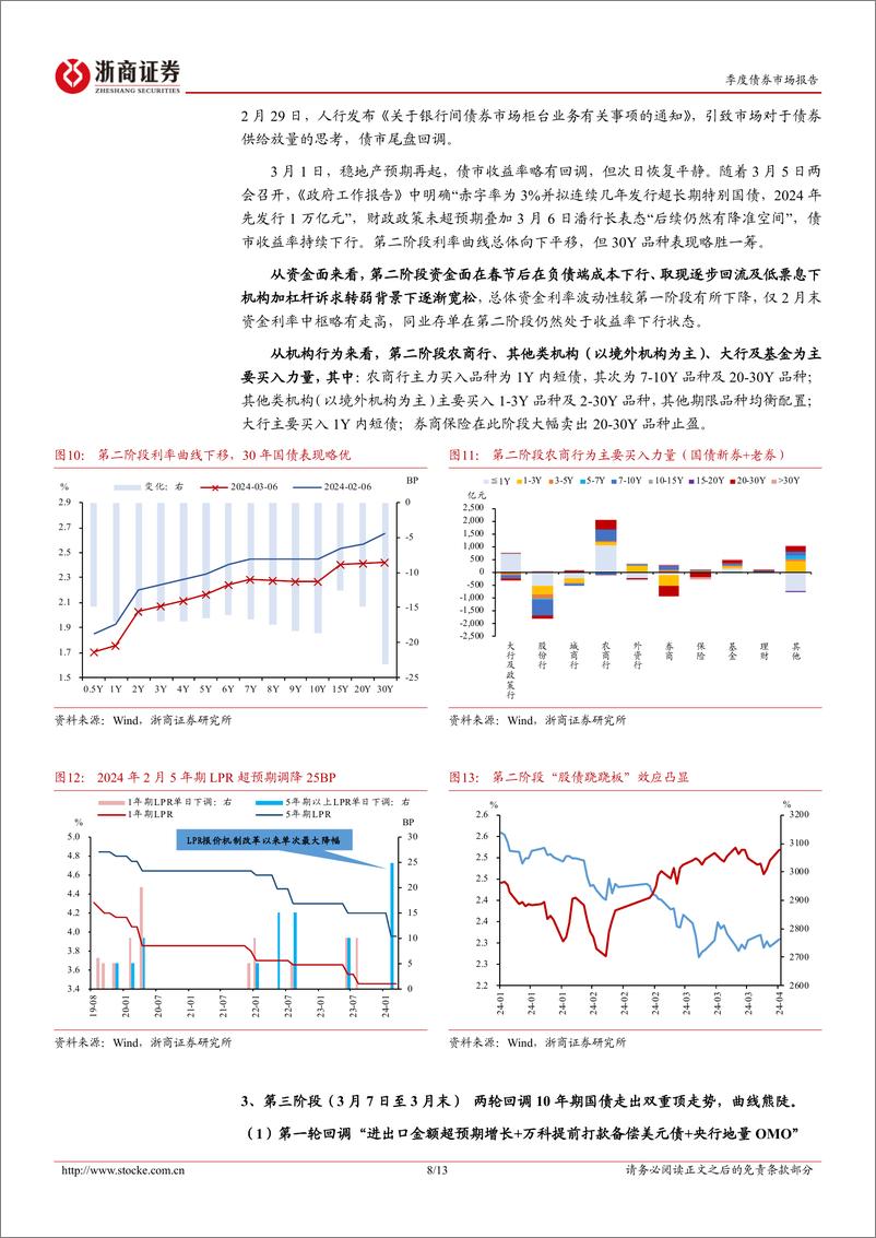 《一季度债市复盘与反思：“旧时代”下的框架和经验或已被颠覆-240402-浙商证券-13页》 - 第8页预览图