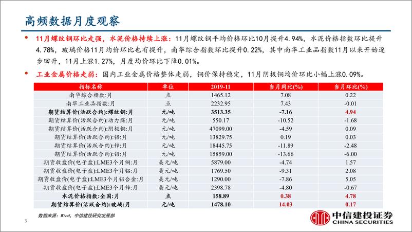 《行业景气度观察：螺纹钢环比走强，地产乘用车趋弱-20191201-中信建投-38页》 - 第4页预览图