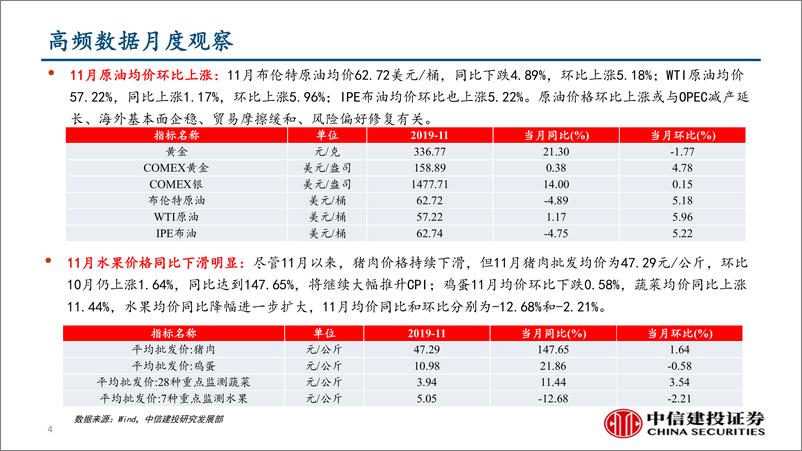 《行业景气度观察：螺纹钢环比走强，地产乘用车趋弱-20191201-中信建投-38页》 - 第5页预览图