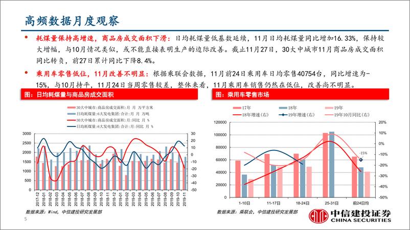 《行业景气度观察：螺纹钢环比走强，地产乘用车趋弱-20191201-中信建投-38页》 - 第6页预览图