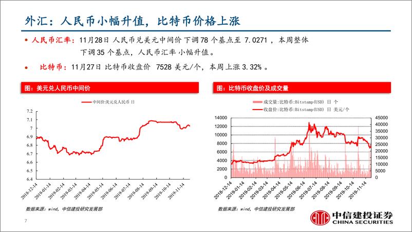 《行业景气度观察：螺纹钢环比走强，地产乘用车趋弱-20191201-中信建投-38页》 - 第8页预览图