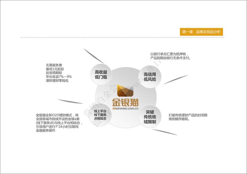 《2016-2017年度金融类品牌宣传整合营销策划方案》 - 第5页预览图