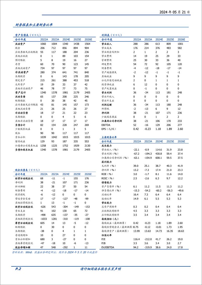 《和林微纳(688661)国产半导体探针龙头企业，携AI东风全面导入国内外客户-240521-国盛证券-20页》 - 第2页预览图