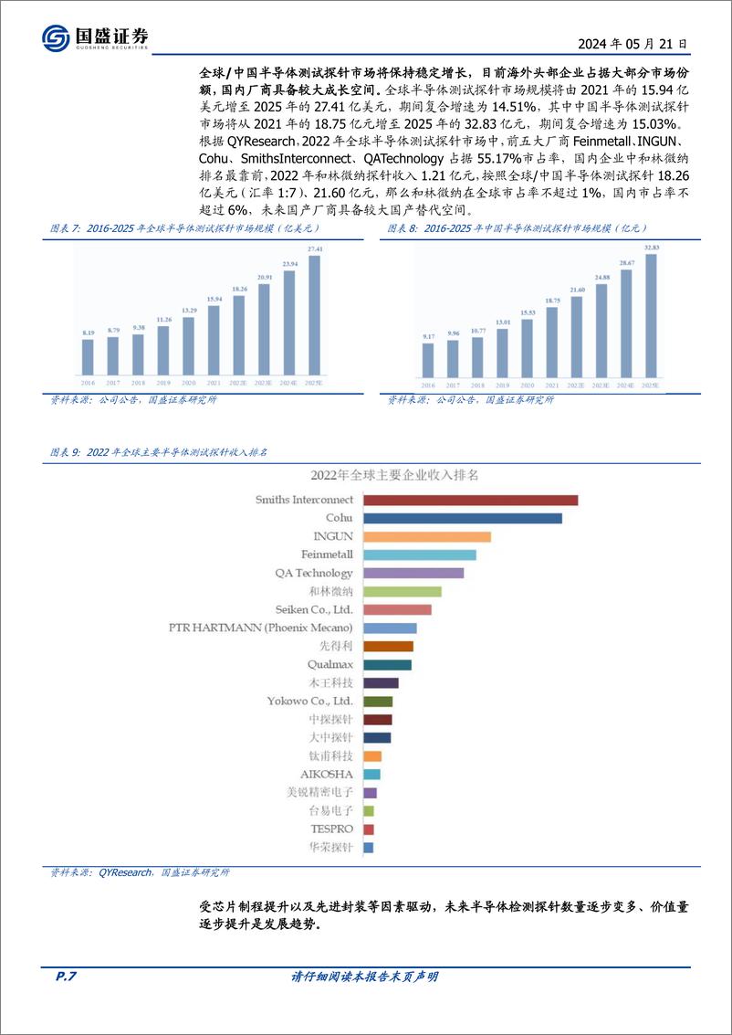 《和林微纳(688661)国产半导体探针龙头企业，携AI东风全面导入国内外客户-240521-国盛证券-20页》 - 第7页预览图