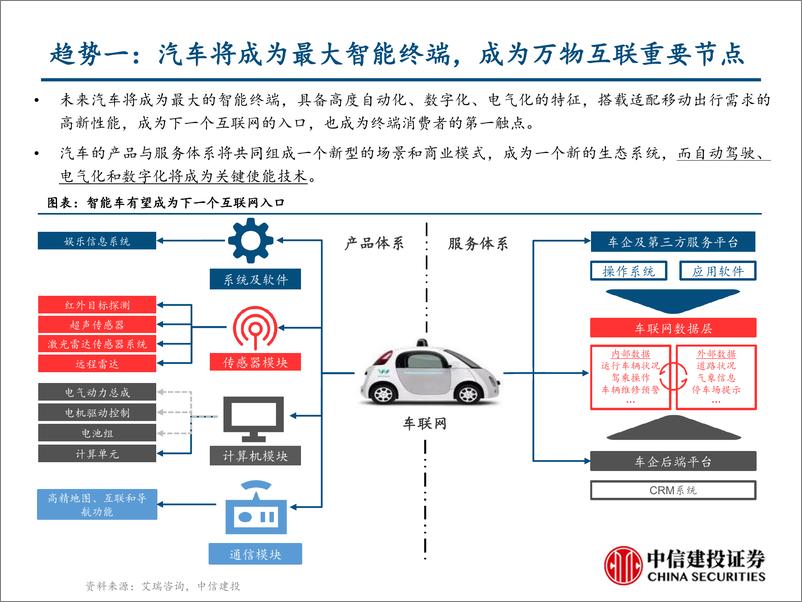 《汽车电子行业深度报告：聚焦汽车电动化与智能化，看汽车电子新机遇-20210225-中信建投-80页》 - 第4页预览图