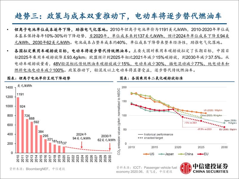 《汽车电子行业深度报告：聚焦汽车电动化与智能化，看汽车电子新机遇-20210225-中信建投-80页》 - 第7页预览图