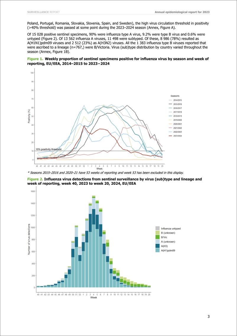 《欧洲疾控中心-季节性流感-2023-2024年度流行病学报告（英）-12页》 - 第3页预览图