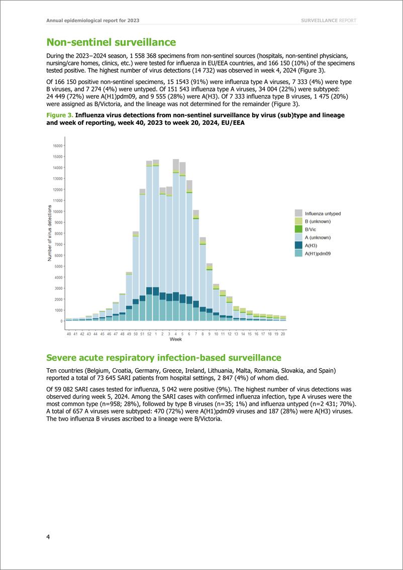 《欧洲疾控中心-季节性流感-2023-2024年度流行病学报告（英）-12页》 - 第4页预览图