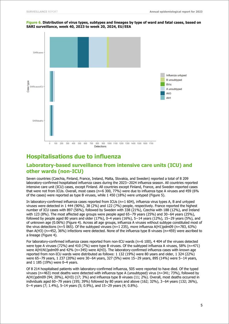 《欧洲疾控中心-季节性流感-2023-2024年度流行病学报告（英）-12页》 - 第5页预览图