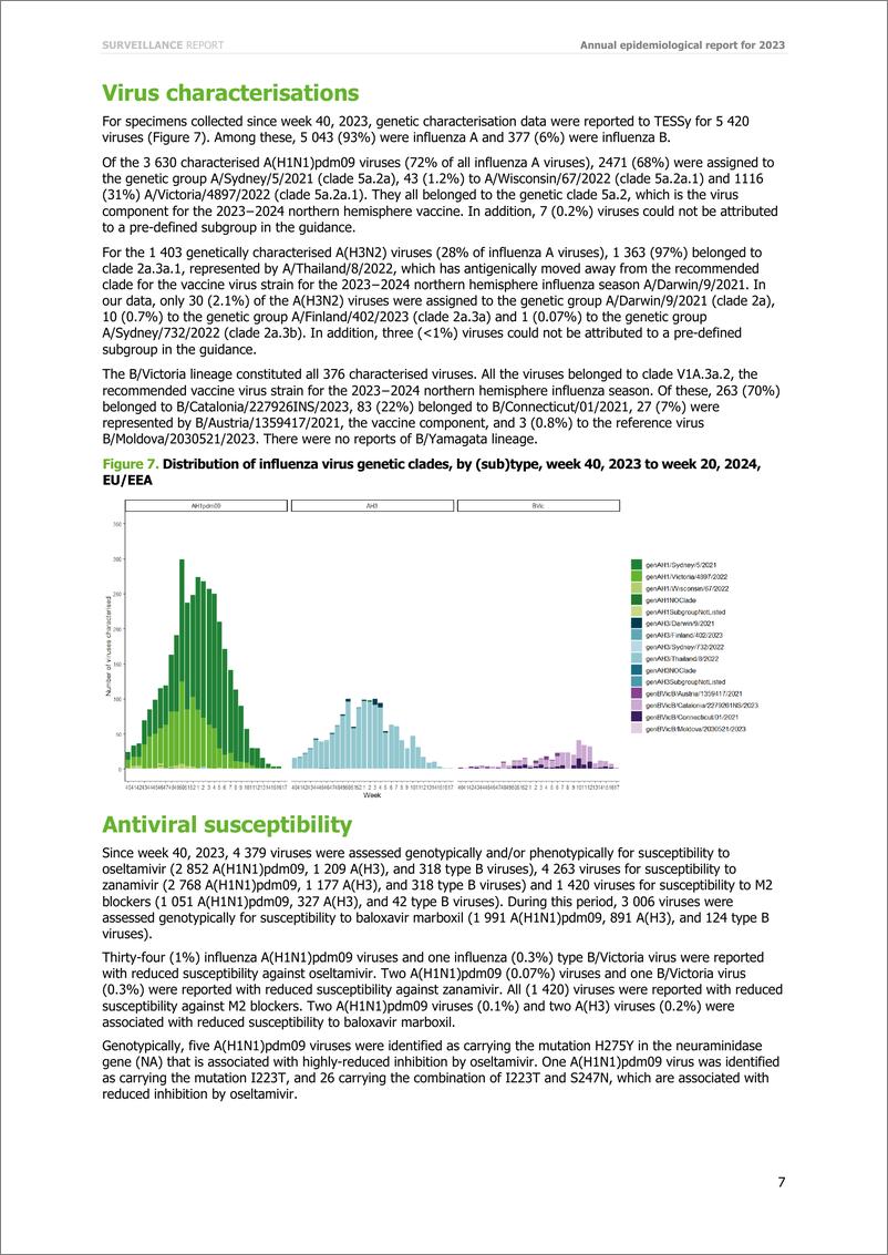 《欧洲疾控中心-季节性流感-2023-2024年度流行病学报告（英）-12页》 - 第7页预览图