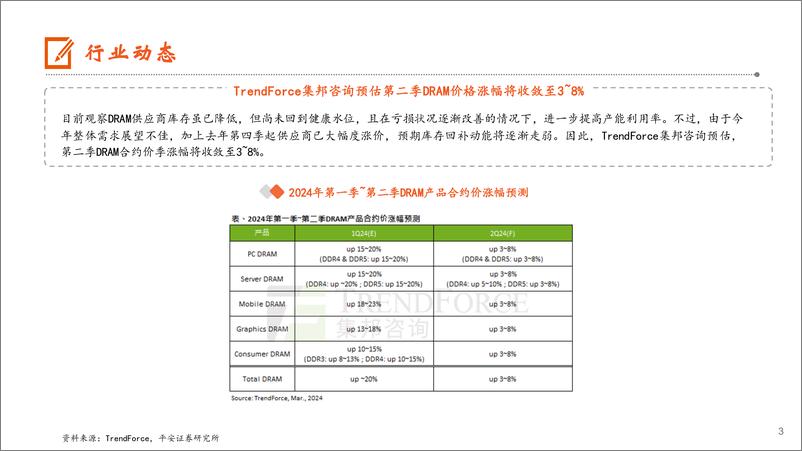 《电子行业：第二季DRAM价格涨幅将收敛，24年中国PC市场将迎来反弹-240331-平安证券-12页》 - 第3页预览图