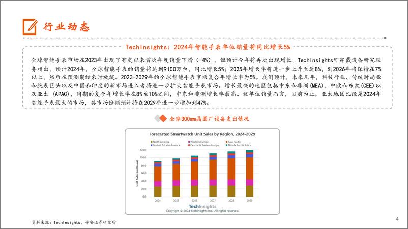 《电子行业：第二季DRAM价格涨幅将收敛，24年中国PC市场将迎来反弹-240331-平安证券-12页》 - 第4页预览图