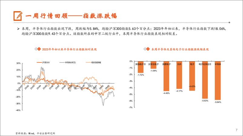 《电子行业：第二季DRAM价格涨幅将收敛，24年中国PC市场将迎来反弹-240331-平安证券-12页》 - 第7页预览图